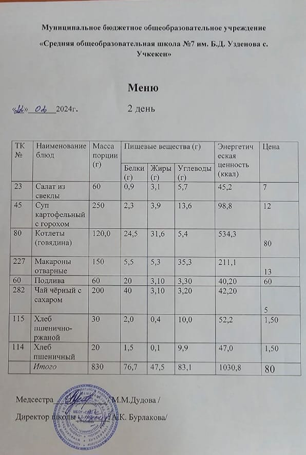 Меню за 22 февраля 2024 года.