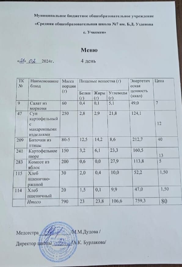 Меню за 27 февраля 2024 года.