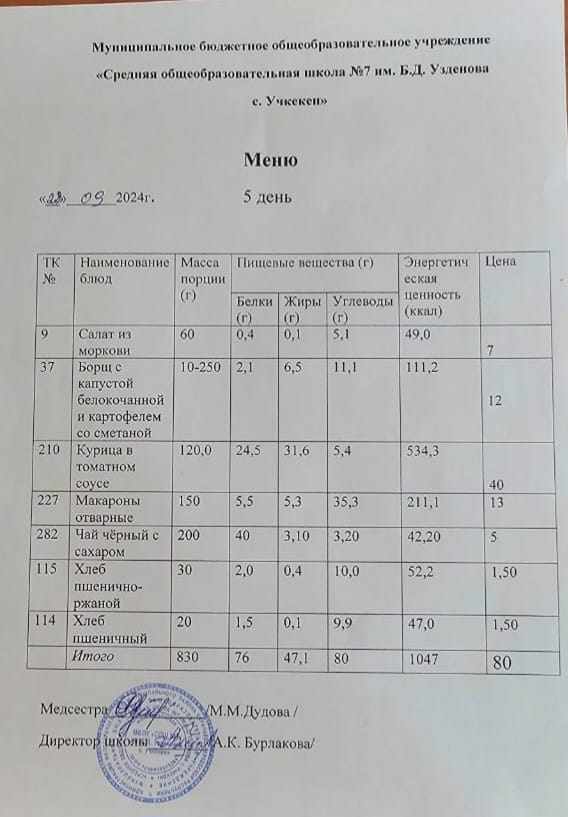 Меню за 28 февраля 2024 года.