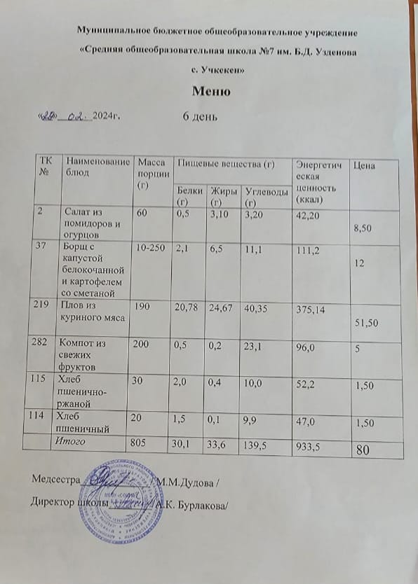Меню за 28 февраля 2024 года.