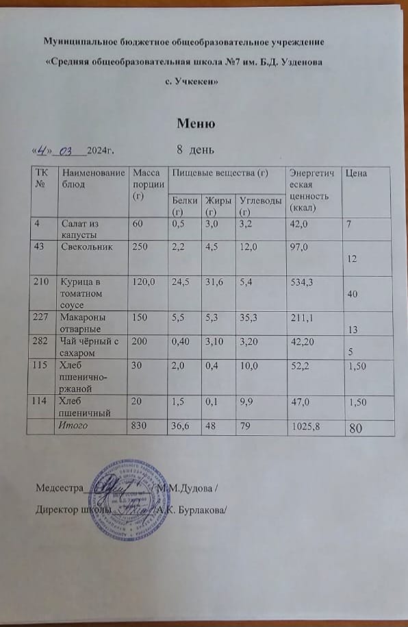Меню за 4 марта 2024 года.