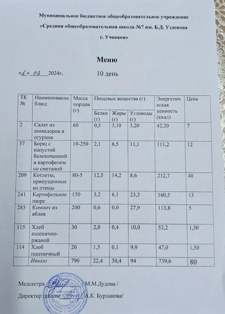 Меню за 5 марта 2024 года.
