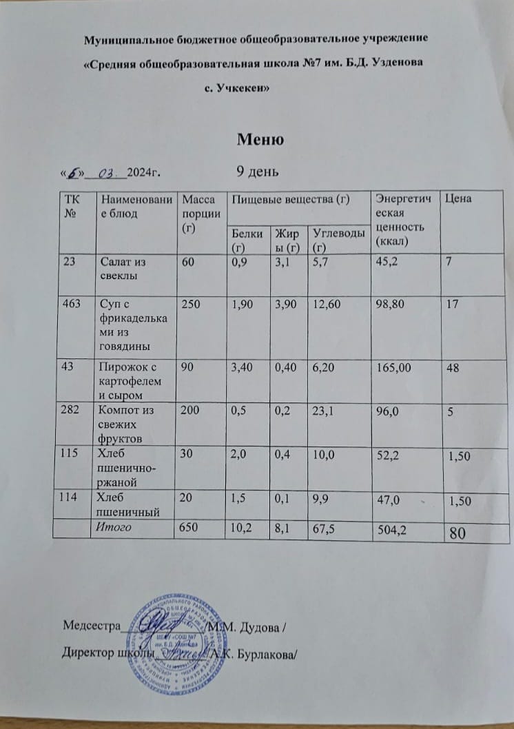 Меню за 6 марта 2024 года.