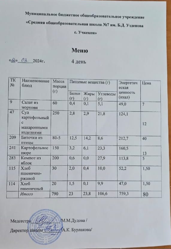 Меню за 12 марта 2024 года.