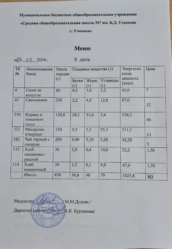 Меню за 20 марта 2024 года.