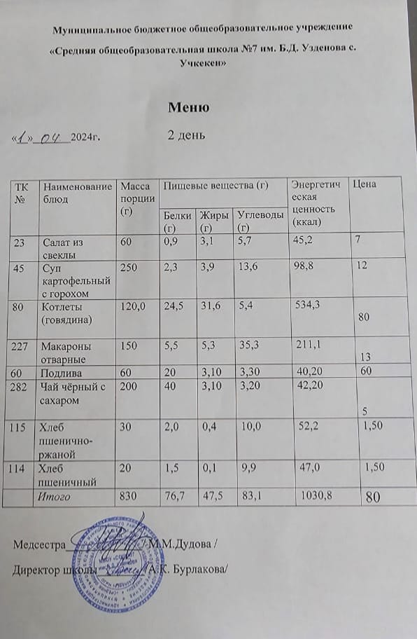 Меню за 1 апреля 2024 года.