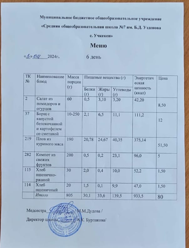 Меню за 5 апреля 2024 года.