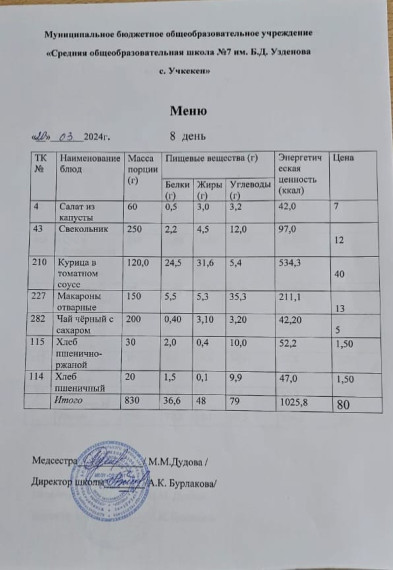 Меню за 20 марта 2024 года.
