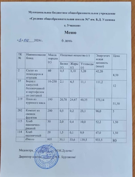 Меню за 5 апреля 2024 года.