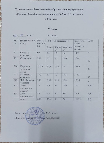 Меню за 22 января 2024 года.