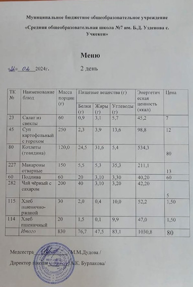 Меню за 22 февраля 2024 года.
